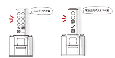 竿石交換
